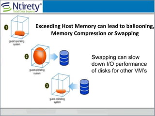 Exceeding Host Memory can lead to ballooning,
Memory Compression or Swapping
Swapping can slow
down I/O performance
of disks for other VM’s
 