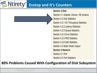 Esxtop and It’s Counters
80% Problems Caused With Configuration of Disk Subsystem
 