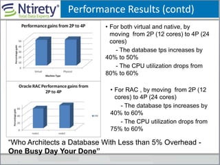 Performance Results (contd)
• For both virtual and native, by
moving from 2P (12 cores) to 4P (24
cores)
- The database tps increases by
40% to 50%
- The CPU utilization drops from
80% to 60%
• For RAC , by moving from 2P (12
cores) to 4P (24 cores)
- The database tps increases by
40% to 60%
- The CPU utilization drops from
75% to 60%
“Who Architects a Database With Less than 5% Overhead -
One Busy Day Your Done”
 