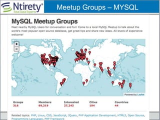 Meetup Groups – MYSQL
 