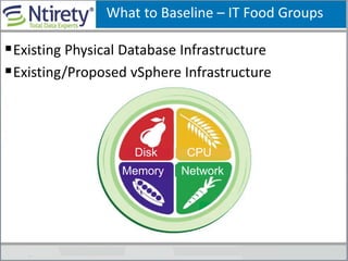 What to Baseline – IT Food Groups
Existing Physical Database Infrastructure
Existing/Proposed vSphere Infrastructure
NetworkMemory
Disk CPU
 