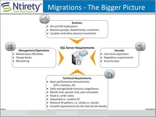 Migrations - The Bigger Picture
 