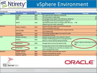 vSphere Environment
 