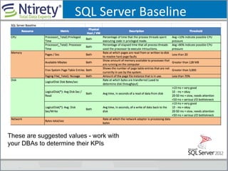 SQL Server Baseline
These are suggested values - work with
your DBAs to determine their KPIs
 