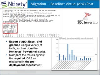 Migration – Baseline: Virtual (disk) Post
 Export output Excel, and
graphed using a variety of
tools, such as Jonathan
Kehayias’ Powershell script.
 Compare the results against
the required IOPS as
measured in the pre-
deployment assessment.
 