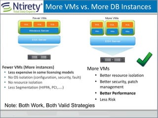 More VMs vs. More DB Instances
More VMs
• Better resource isolation
• Better security, patch
management
• Better Performance
• Less Risk
Fewer VMs (More instances)
• Less expensive in some licensing models
• No OS isolation (configuration, security, fault)
• No resource isolation
• Less Segmentation (HIPPA, PCI,…..)
Note: Both Work, Both Valid Strategies
 