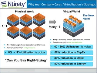 Why Your Company Cares: Virtualization is Strategic
1:1 relationship between applications and hardware
Relevant cost metric = cost per server
• 8% - 12% Utilization is typical
Many:1 relationship between applications and hardware
Relevant cost metric = cost per application
• 60 - 80% Utilization: is typical
• 60% reduction in CapEx
• 30% reduction in OpEx
• 80% reduction in Energy
Physical World
1 :1
Virtual World
Many :1
The New
Norm
“Can You Say Right-Sizing”
 