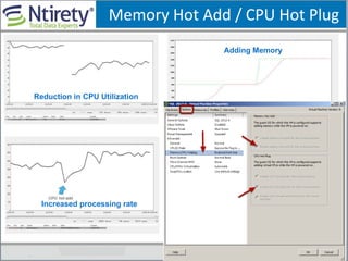 Memory Hot Add / CPU Hot Plug
Reduction in CPU Utilization
Increased processing rate
Adding Memory
 