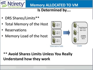 Memory ALLOCATED TO VM
Is Determined by….
• DRS Shares/Limits**
• Total Memory of the Host
• Reservations
• Memory Load of the host
** Avoid Shares Limits Unless You Really
Understand how they work
 