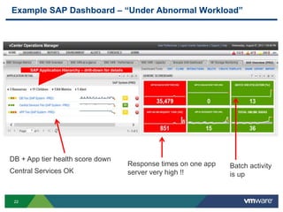 VMworld 2013: Real-world Design Examples for Virtualized SAP Environments 
