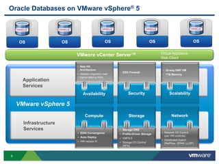 Vm For Database VMworld 2013: Architecting Oracle Databases on vSphere 5 with NetApp ...