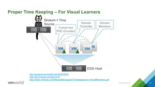 Proper Time Keeping – For Visual Learners
CONFIDENTIAL 15
Stratum-1 Time
Source
Forest-root
PDC Emulator
http://support.microsoft.com/kb/816042
http://kb.vmware.com/kb/1318
http://www.vmware.com/files/pdf/techpaper/Timekeeping-In-VirtualMachines.pdf
ESXi Host
Domain
Controller
Domain
Members
 