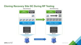 Cloning Recovery Site DC During RP Testing
CONFIDENTIAL 41
VMware
vCenter Server
Site Recovery
Manager
VMware vSphere
VMware
vCenter Server
Site Recovery
Manager
Servers
App App App App App
DC-1
VMware vSphere
Servers
App App App App App
DC-2
Site A (Primary) Site B (Recovery)
Recovery Plan
Test Only
DC-2
 
