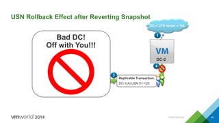 USN Rollback Effect after Reverting Snapshot
CONFIDENTIAL 56
3
Replicable Transaction:
DC-1(A);USN111-120
2
State: 10 more users created
Change USNs = 111 - 120
DB Invocation ID = DC-1(A)
4
1
DC-2
DC-1 UTD Vector = 120
DC-1
State: Snapshot Reverted
DB Invocation ID = DC-1(A)
Highest Committed USN = 110
1
Bad DC!
Off with You!!!
 
