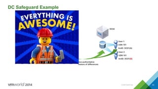 DC Safeguard Example
CONFIDENTIAL 63
DC01
VM GenID: 001
InvocationID: A
Starting USN: 101
DC02
User 1
USN 101
InvID: A
User 1
USN 101
InvID: DC01(A)
Base DiskSnapshotBase Disk
vSphere Host
DC01 vm.genid = 001002
User 2
USN 101
InvID: B
DC01
VM GenID: 002
InvocationID: B
Starting USN: 101
User 2
USN 101
InvID: DC01(B)
User 1
USN 101
InvID: A
VM GenerationID
Counter Driver
Non-authoritative
restore of differences
 