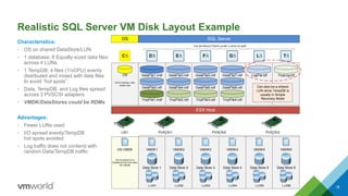 Realistic SQL Server VM Disk Layout Example
Characteristics:
• OS on shared DataStore/LUN
• 1 database; 8 Equally-sized data files
across 4 LUNs
• 1 TempDB; 4 files (1/vCPU) evenly
distributed and mixed with data files
to avoid “hot spots”
• Data, TempDB, and Log files spread
across 3 PVSCSI adapters
• VMDK/DataStores could be RDMs
Advantages:
• Fewer LUNs used
• I/O spread evenly/TempDB
hot spots avoided
• Log traffic does not contend with
random Data/TempDB traffic
CONFIDENTIAL 18
NTFS Partition: 64K
cluster size
C: D: E: F: G: L: T:
DataFile1.mdf
DataFile2.ndf
TmpFile1.mdf
DataFile4.ndf
DataFile3.ndf
TmpFile2.ndf
DataFile5.ndf
DataFile6.ndf
TmpFile3.ndf
DataFile7.ndf
DataFile8.ndf
TmpFile4.ndf
LogFile.ldf TmpLog.ldfOS
ESX Host
LUN1
Data Store 1
VMDK1
LUN2
Data Store 2
VMDK2
LUN3
Data Store 3
VMDK3
LUN4
Data Store 4
VMDK4
LUN5
Data Store 5
VMDK5
LUN6
Data Store 6
VMDK6
SQL ServerOS
Can be placed on a
DataStore/LUN with other
OS VMDKs
Can be Mount Points under a drive as well.
OS VMDK
Can also be a shared
LUN since TempDB is
usually in Simple
Recovery Mode
PVSCSI1LSI1 PVSCSI2 PVSCSI3
 