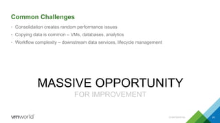 Common Challenges
• Consolidation creates random performance issues
• Copying data is common – VMs, databases, analytics
• Workflow complexity – downstream data services, lifecycle management
CONFIDENTIAL 28
MASSIVE OPPORTUNITY
FOR IMPROVEMENT
 
