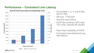 Performance – Consistent Low Latency
• Consolidate 1, 2, 4, and 8 SQL
Server VMs
• DB size: ~1TB each
• XtremIO dual X-Brick
• OLTP like workload, 90% read,
10% write, majority 8K random
• Near linear scalability of IOPS
• Consistent sub-millisecond avg.
disk latency
CONFIDENTIAL 30
 