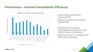 Performance – Increase Consolidation Efficiency
• Zero tuning performance
enhancement
• Reduce of batch run time from
7hrs to 1hr
• Opportunity to increase
consolidation density with more
efficient resource utilization
• Maximize return of investment on
SQL Server licenses
0
1
2
3
4
5
6
7
8
Traditional Storage XtremIO
BatchJobRunTime(hrs)
Before and After Customer Study
CONFIDENTIAL 31
 