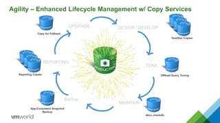 DESIGN / DEVELOPUPGRADE
TUNE
MAINTAIN
REPORTING
Backup
Test/Dev Copies
Offload Query Tuning
dbcc checkdb
App-Consistent Snapshot
Backup
Reporting Copies
Copy for Failback
Agility – Enhanced Lifecycle Management w/ Copy Services
 