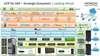 Virtualizing SAP HANA with Hitachi Unified Compute Platform Solutions ...