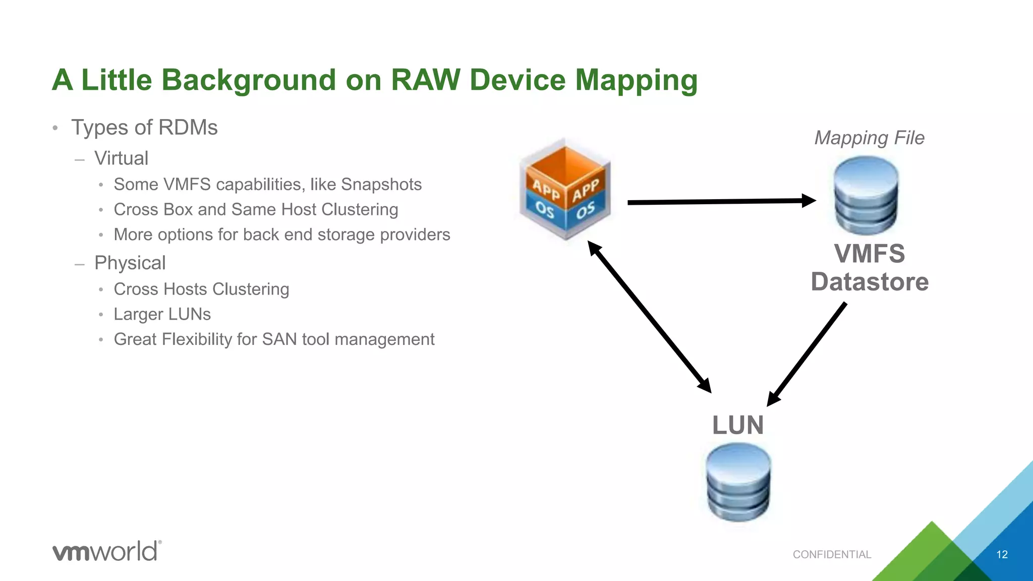 A Little Background on RAW Device Mapping
• Types of RDMs
– Virtual
• Some VMFS capabilities, like Snapshots
• Cross Box and Same Host Clustering
• More options for back end storage providers
– Physical
• Cross Hosts Clustering
• Larger LUNs
• Great Flexibility for SAN tool management
CONFIDENTIAL 12
LUN
VMFS
Datastore
Mapping File
 