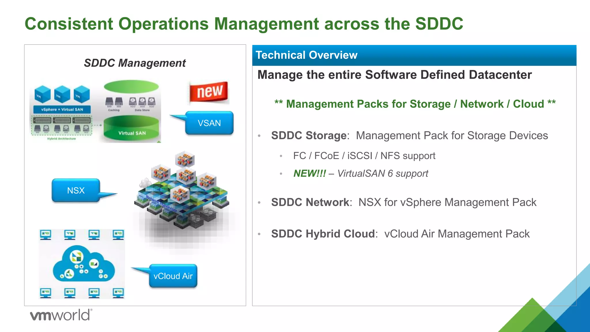 Consistent Operations Management across the SDDC
Manage the entire Software Defined Datacenter
** Management Packs for Storage / Network / Cloud **
• SDDC Storage: Management Pack for Storage Devices
• FC / FCoE / iSCSI / NFS support
• NEW!!! – VirtualSAN 6 support
• SDDC Network: NSX for vSphere Management Pack
• SDDC Hybrid Cloud: vCloud Air Management Pack
Technical Overview
VSAN
SDDC Management
NSX
vCloud Air
Internet
 