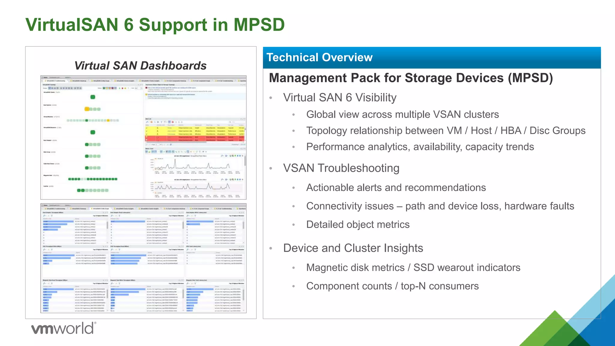 VirtualSAN 6 Support in MPSD
Management Pack for Storage Devices (MPSD)
• Virtual SAN 6 Visibility
• Global view across multiple VSAN clusters
• Topology relationship between VM / Host / HBA / Disc Groups
• Performance analytics, availability, capacity trends
• VSAN Troubleshooting
• Actionable alerts and recommendations
• Connectivity issues – path and device loss, hardware faults
• Detailed object metrics
• Device and Cluster Insights
• Magnetic disk metrics / SSD wearout indicators
• Component counts / top-N consumers
Technical Overview
Virtual SAN Dashboards
 