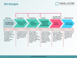Strategie



                                                                                                 Auswertung/
  Beratung             Konzeption               Umsetzung                 Betrieb                Optimierung              Refinanzierung

                                                                           Portalbetrieb/
                       Unsere kreativen           Design/
  Ihre definierten                                                           Redaktion/            Erfolgs-                 Absicherung
                        Formate und              Entwicklung/
   Markting-Ziele                                                           individuelle           messung                  Ihres Budgets
                         Konzepte                 Produktion
                                                                         Dienstleistungen


   Modul 1               Modul 2                  Modul 3                   Modul 4                Modul 5                Modul 6
Wir beraten Sie bei    Wir entwickeln für Sie   Wir entwickeln            Unsere Leistung        Durch die Aufbe-         Wir liefern Ihnen ein
der Definition der     ein Konzept oder eine    Portale, CMS- und         umfasst: Den Portal-   reitung von Statistik-   Komplettpaket mit
Kommunikationsziele    Strategie zur erfolg-    CRM- Systeme,             Betrieb, die Pflege    daten erleichtern wir    Sponsoren oder
im Internet und        reichen Ansprache        produzieren für Sie       der Inhalte, das       Ihnen die Bewertung      vermarkten Ihre
unterstützen Sie bei   Ihrer Zielgruppe im      innovative Inhalte und    Hosting, Online-       Ihrer Maßnahmen          Werbeplätze im
der Zusam-             Web.                     integrieren diese in      Marketing, sowie       und schlagen Ihnen       Web.
menstellung Ihrer                               neue oder bestehende      weitere individuell    ggf. eine Optimie-
Maßnahmen.                                      Websites oder             angepasste Dienst-     rung vor.
                                                Portale.                  leistungen.




                                                   copyright Visual Acting GmbH 2009                                                         4
 