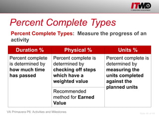 VA Primavera P6_Project Managment Activities and Milestones.ppt