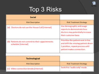 Top 3 Risks15 high risksPEST analysis2 examples