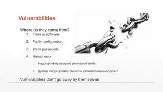Vulnerabilities
Where do they come from?
1. Flaws in software
2. Faulty configuration
3. Weak passwords
4. Human error
I. Inappropriately assigned permission levels
II. System inappropriately placed in infrastructure/environment
Vulnerabilities don’t go away by themselves
 