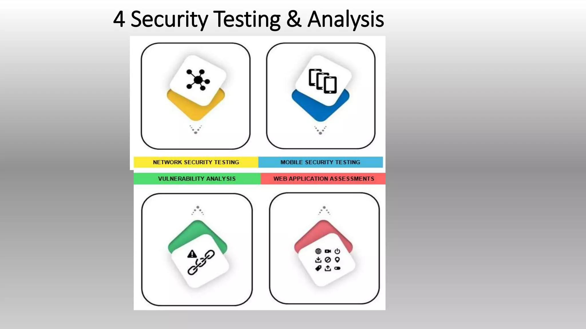 4 Security Testing & Analysis
 