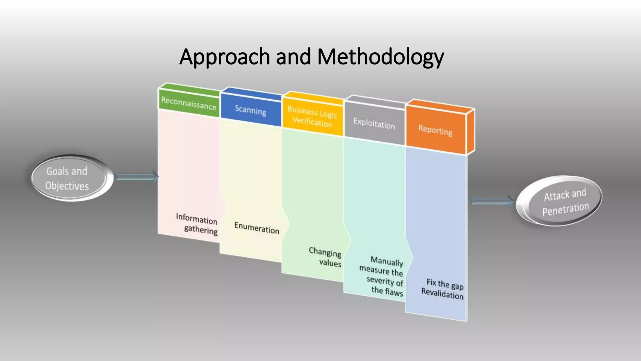 Approach and Methodology
 