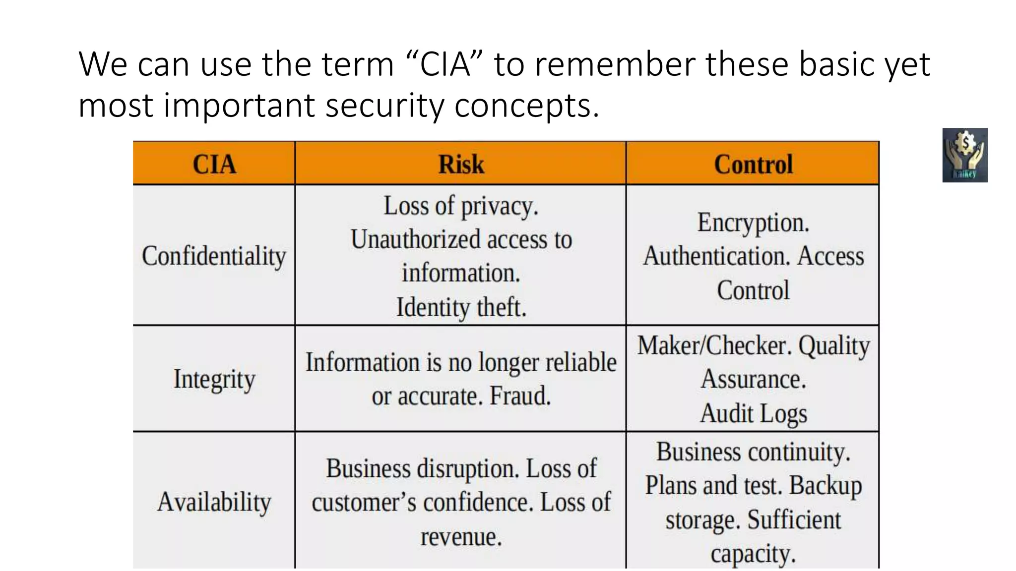 We can use the term “CIA” to remember these basic yet
most important security concepts.
 