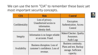 We can use the term “CIA” to remember these basic yet
most important security concepts.
 