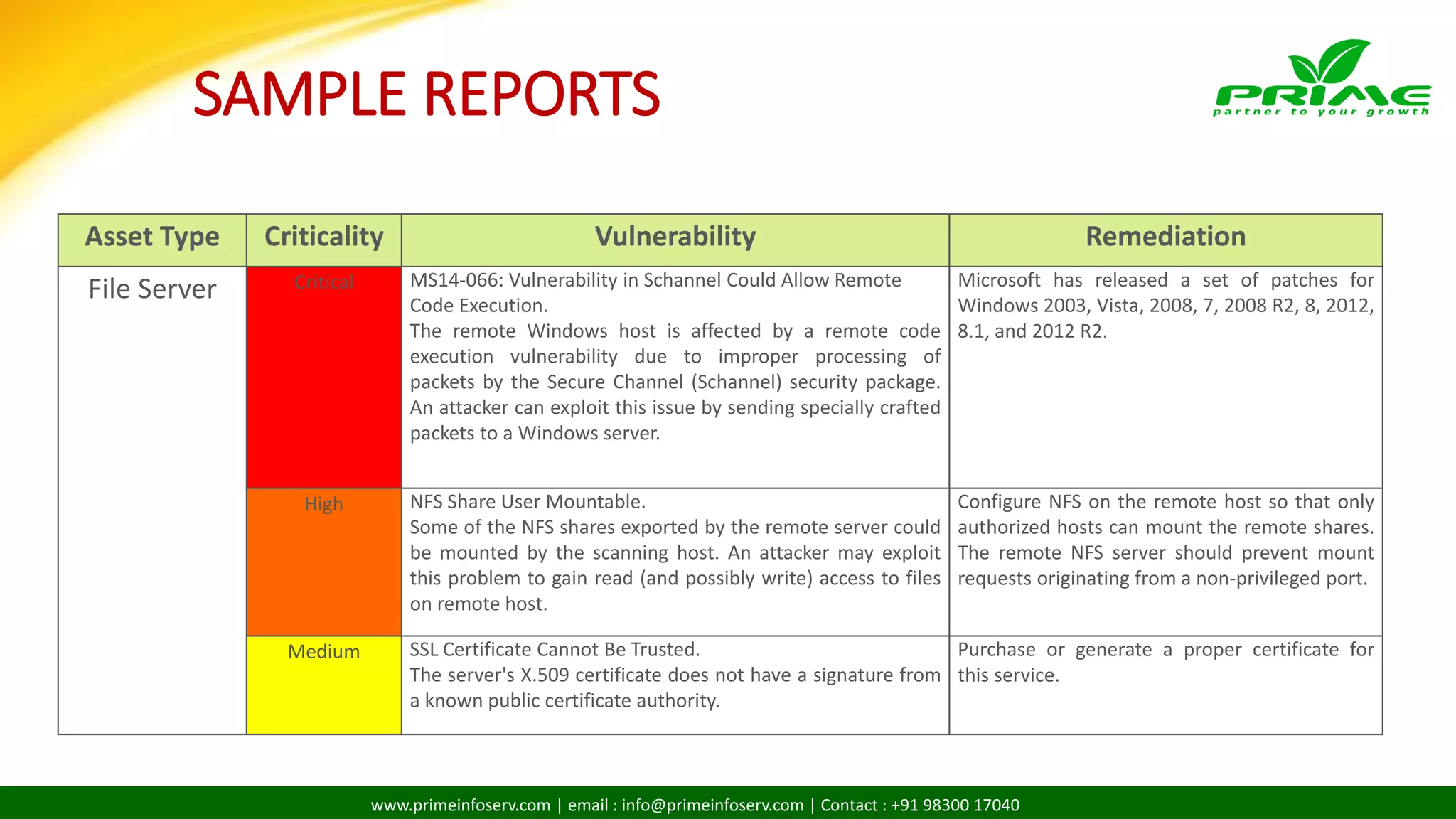 www.primeinfoserv.com | email : info@primeinfoserv.com | Contact : +91 98300 17040
SAMPLE REPORTS
Asset Type Criticality Vulnerability Remediation
File Server Critical MS14-066: Vulnerability in Schannel Could Allow Remote
Code Execution.
The remote Windows host is affected by a remote code
execution vulnerability due to improper processing of
packets by the Secure Channel (Schannel) security package.
An attacker can exploit this issue by sending specially crafted
packets to a Windows server.
Microsoft has released a set of patches for
Windows 2003, Vista, 2008, 7, 2008 R2, 8, 2012,
8.1, and 2012 R2.
High NFS Share User Mountable.
Some of the NFS shares exported by the remote server could
be mounted by the scanning host. An attacker may exploit
this problem to gain read (and possibly write) access to files
on remote host.
Configure NFS on the remote host so that only
authorized hosts can mount the remote shares.
The remote NFS server should prevent mount
requests originating from a non-privileged port.
Medium SSL Certificate Cannot Be Trusted.
The server's X.509 certificate does not have a signature from
a known public certificate authority.
Purchase or generate a proper certificate for
this service.
 
