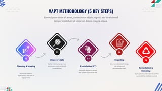 What is VAPT Testing and why it matters for every business? | PDF