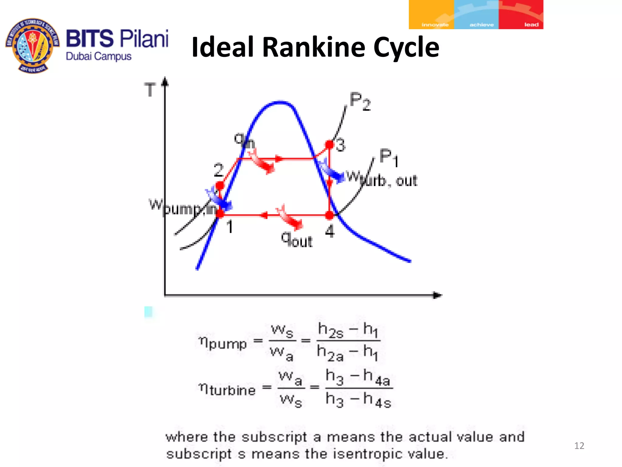 12
Ideal Rankine Cycle
 