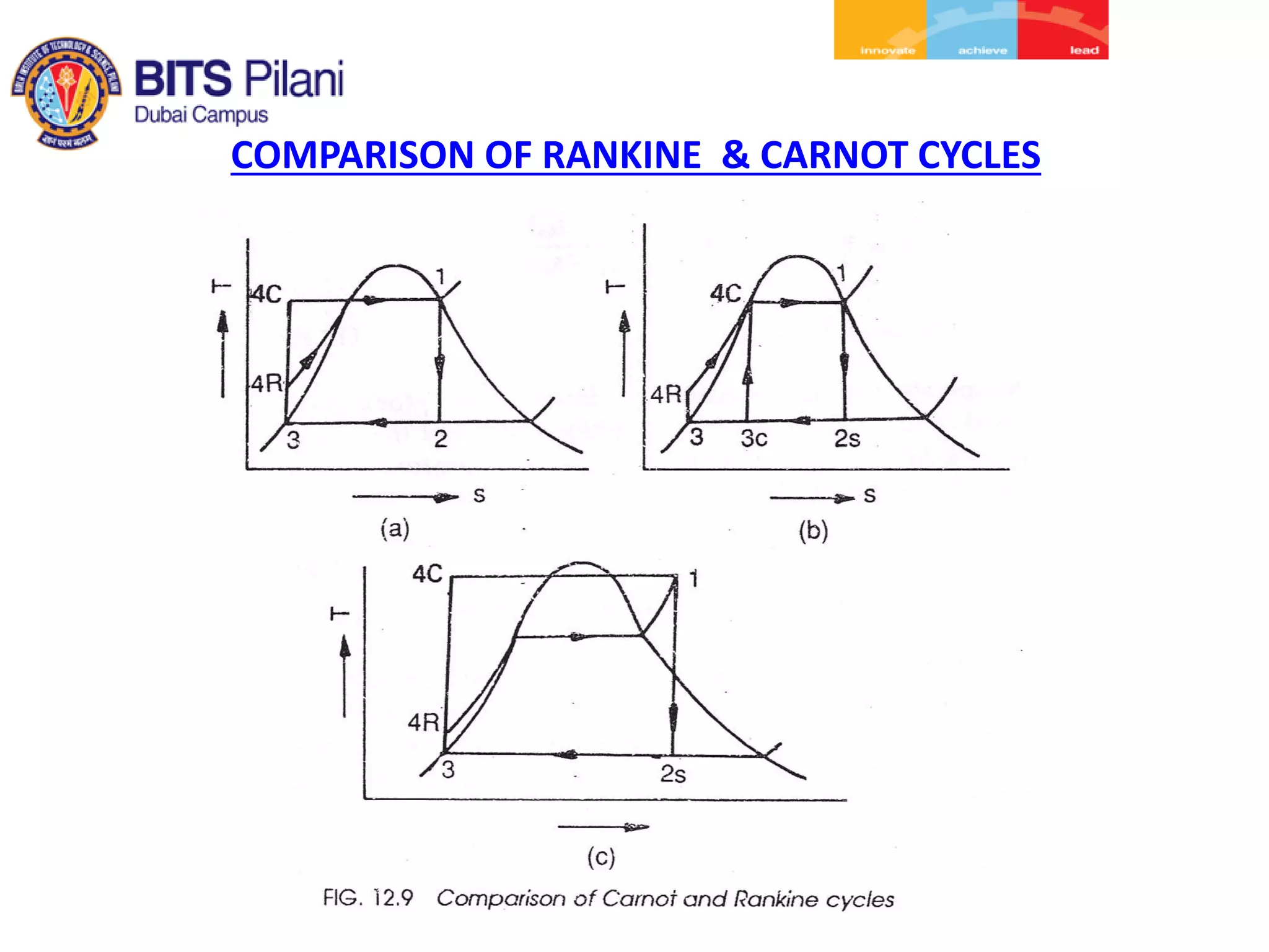 COMPARISON OF RANKINE & CARNOT CYCLES
 