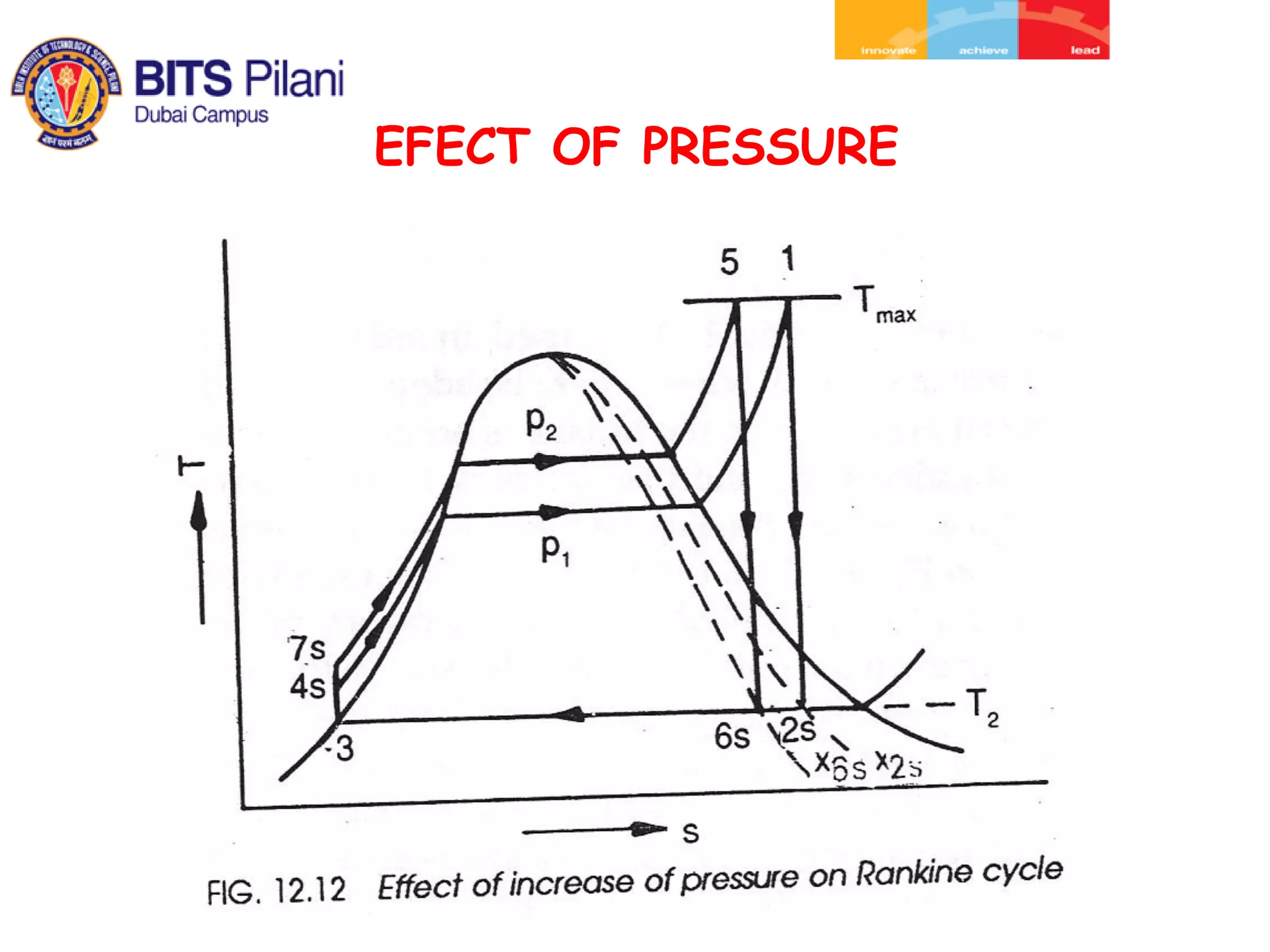 EFECT OF PRESSURE
 
