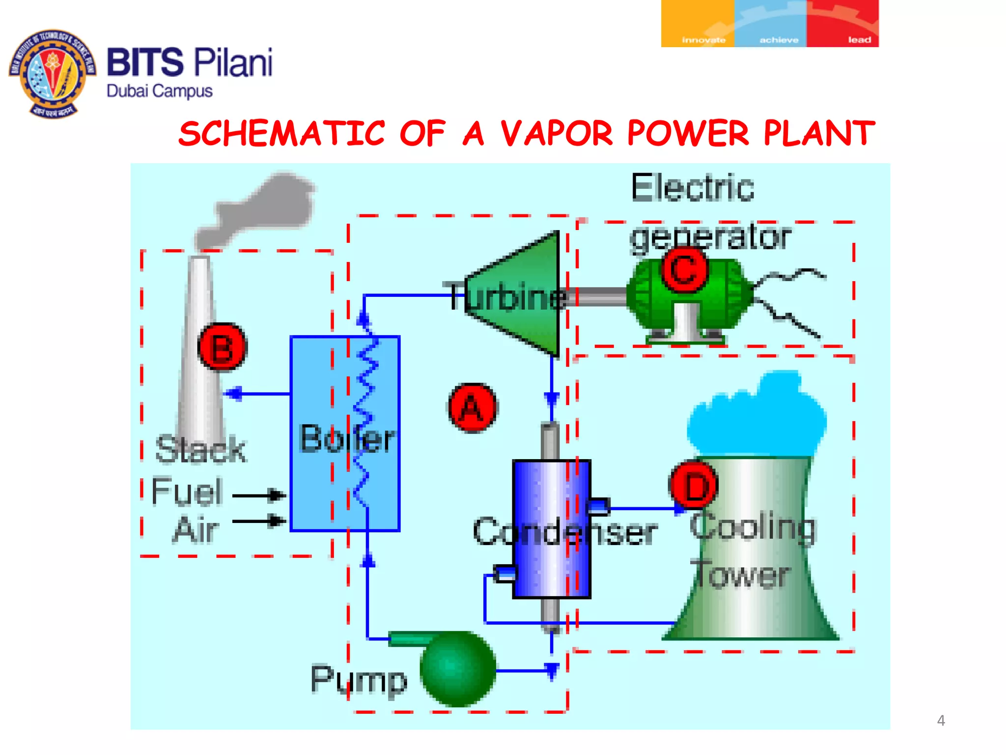 4
SCHEMATIC OF A VAPOR POWER PLANT
 