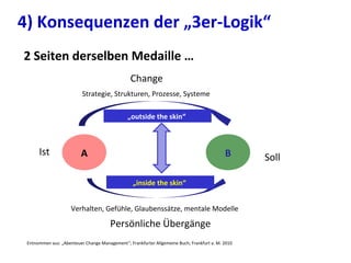 A B
Change
Persönliche Übergänge
Ist
Soll
Strategie, Strukturen, Prozesse, Systeme
Verhalten, Gefühle, Glaubenssätze, mentale Modelle
„outside the skin“
Entnommen aus: „Abenteuer Change Management“; Frankfurter Allgemeine Buch; Frankfurt a. M. 2010
2 Seiten derselben Medaille …
„inside the skin“
4) Konsequenzen der „3er-Logik“
 