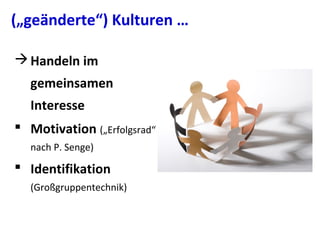 Handeln im
gemeinsamen
Interesse
 Motivation („Erfolgsrad“
nach P. Senge)
 Identifikation
(Großgruppentechnik)
(„geänderte“) Kulturen …
 