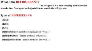What is the REFRIGERANT?
The refrigerant is a heat carrying medium which
absorbs heat from space and rejects heat to outside the refrigerator.
Types of REFRIGERANT:
(1) NH3
(2) CO2
(3) Air
(4) R11 (Trichloro monofluoro methane) or Freon-11
(5) R12 (Dichlaro – difluro methane) or Freon-12
(6) R22 (Monochloro – difluro methane) or Freon-22
 