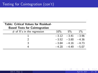 Vector Auto-Regressive model Part one.pdf
