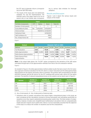 the ETF was to generate returns correspond-                   ing to various data windows for thorough
   ing to the S&P 500 Index).                                    validation.

•	 The results of the study were not statistically          Results and Discussion
   validated. For real life implementation, the
   methods used in this paper need to be run on             Figures 1 and 2 depict the various inputs and
   several sets of real market data correspond-             outputs of the model:

                                      Input
 Portfolio Components          ETF          Option       Bond              Total (K)
 Number of Instruments           1            1              1                3
 Expiry/Maturity Date          NA      6/16/2012      11/15/2019
 Historical Data                           1/8/2010 to 12/30/2011
 Settlement Date                                      12/30/2011
 VaR Confidence %                                            99%
 No. of Data Points (N)                                          500

Figure 1


            Output                                          Absolute VaR (in USD)
 Method                              ETF    % Diff    Option      % Diff     Bond       % Diff   Portfolio % Diff
 Full Revaluation                    4.63             10.26                   0.93                 14.14
 Delta Approximation                 4.62 -0.28%       12.19      18.85% 0.94            1.01%    16.07    13.63%
 Delta-Gamma Approximation                             9.89       -3.63% 0.94           0.54%     13.76    -2.69%
 Delta-Gamma-Theta                                    10.04        -2.10%     0.93      0.03%      13.91   -1.62%
 Approximation

Note: In the output table above, the “% Diff” values correspond to the deviation of the VaR values
calculated through each of the approximation methods from that of the full revaluation method.
Figure 2

As revealed in Figure 2, the delta approximation method yielded results that were close to the full revalu-
ation approach (minimum deviation) for the ETF, which is a linear instrument and the delta-gamma-theta
approximation for the options and bonds, which is nonlinear. The portfolio VaR corresponding to the DGA
and DGTA methods had the DA returns for the ETF combined with second order returns for the option
and bond. The benefits of reduced computational stress on the systems can be clearly seen in Figure 3:

                           Number of               Number of                Number of              Number of
       Method
                          Valuations^^            Computations             Valuations^^           Computations
 FR                          1500                    3501                         K*N               (2K+1)N+1
 DA                             6                    3500                         2K                  (2K+1)N
 DGA                            9                    3503                         3K               (2K+1)N+K
 DGTA                           12                   3506                         4K              (2K+1)N+2K

K — No. of instruments, N — No. of data points of historical data
^^ Valuations refer to complex calculations that require higher computational power. In this study, we
   have considered all the calculations involved in pricing instruments and calculating sensitivities as
   valuations since they require substantial processing power and/or time. The total number of compu-
   tations, however, includes even straightforward mathematical calculations that are computationally
   simple and don’t require much system time. Hence, it can be reasonably assumed that the objective
   of the study is to reduce the number of valuations and not the computations.
Figure 3



                        cognizant 20-20 insights            4
 