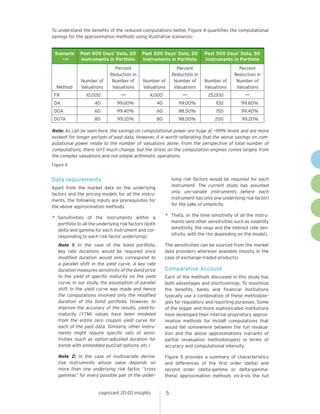 To understand the benefits of the reduced computations better, Figure 4 quantifies the computational
savings for the approximation methods using illustrative scenarios:


 Scenario     Past 500 Days’ Data, 20         Past 200 Days’ Data, 20            Past 500 Days’ Data, 50
    -->       Instruments in Portfolio        Instruments in Portfolio           Instruments in Portfolio
                               Percent                             Percent                        Percent
                             Reduction in                        Reduction in                   Reduction in
              Number of       Number of       Number of           Number of      Number of       Number of
  Method      Valuations      Valuations      Valuations          Valuations     Valuations      Valuations
 FR                10,000          —
                                   ­              4,000               —            25,000            —
 DA                   40         99.60%                 40          99.00%             100          99.60%
 DGA                  60         99.40%                 60          98.50%             150          99.40%
 DGTA                 80         99.20%                 80          98.00%            200           99.20%

Note: As can be seen here, the savings on computational power are huge at ~99% levels and are more
evident for longer periods of past data. However, it is worth reiterating that the above savings on com-
putational power relate to the number of valuations alone. From the perspective of total number of
computations, there isn’t much change, but the stress on the computation engines comes largely from
the complex valuations and not simple arithmetic operations.
Figure 4


Data requirements                                                lying risk factors would be required for each
Apart from the market data on the underlying
                                                                 instrument. The current study has assumed
factors and the pricing models for all the instru-
                                                                 only uni-variate instruments (where each
ments, the following inputs are prerequisites for
                                                                 instrument has only one underlying risk factor)
the above approximation methods.
                                                                 for the sake of simplicity.


•	 Sensitivities   of the instruments within a               •	 Theta, or the time sensitivity of all the instru-
                                                                 ments (and other sensitivities such as volatility
   portfolio to all the underlying risk factors (both
                                                                 sensitivity, the vega and the interest rate sen-
   delta and gamma for each instrument and cor-
                                                                 sitivity, with the rho depending on the model).
   responding to each risk factor underlying).
   Note 1: In the case of the bond portfolio,                The sensitivities can be sourced from the market
   key rate durations would be required since                data providers wherever available (mostly in the
   modified duration would only correspond to                case of exchange-traded products).
   a parallel shift in the yield curve. A key rate
   duration measures sensitivity of the bond price           Comparative Account
   to the yield of specific maturity on the yield            Each of the methods discussed in this study has
   curve. In our study, the assumption of parallel           both advantages and shortcomings. To maximize
   shift in the yield curve was made and hence               the benefits, banks and financial institutions
   the computations involved only the modified               typically use a combination of these methodolo-
   duration of the bond portfolio. However, to               gies for regulatory and reporting purposes. Some
   improve the accuracy of the results, yield-to-            of the bigger and more sophisticated institutions
   maturity (YTM) values have been modeled                   have developed their internal proprietary approx-
   from the entire zero coupon yield curve for               imation methods for HsVaR computations that
   each of the past data. Similarly, other instru-           would fall somewhere between the full revalua-
   ments might require specific sets of sensi-               tion and the above approximations (variants of
   tivities (such as option-adjusted duration for            partial revaluation methodologies) in terms of
   bonds with embedded put/call options, etc.)               accuracy and computational intensity.

   Note 2: In the case of multivariate deriva-               Figure 5 provides a summary of characteristics
   tive instruments whose value depends on                   and differences of the first order (delta) and
   more than one underlying risk factor, “cross              second order (delta-gamma or delta-gamma-
   gammas” for every possible pair of the under-             theta) approximation methods vis-à-vis the full


                        cognizant 20-20 insights             5
 