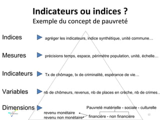 Indicateurs ou indices ? Exemple du concept de pauvreté Indices Mesures Indicateurs Variables Dimensions Pauvreté matérielle - sociale - culturelle financière - non financière revenu monétaire revenu non monétaire nb de chômeurs, revenus, nb de places en crèche, nb de crimes… Tx de chômage, tx de criminalité, espérance de vie… précisions temps, espace, périmètre population, unité, échelle… agréger les indicateurs, indice synthétique, unité commune… 