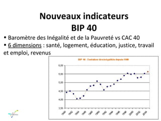 Nouveaux indicateurs BIP 40 Baromètre des Inégalité et de la Pauvreté vs CAC 40 6 dimensions  : santé, logement, éducation, justice, travail et emploi, revenus 